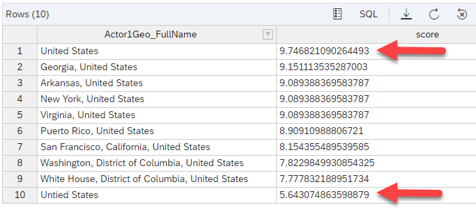 Sample result from searching for United States in the event table.