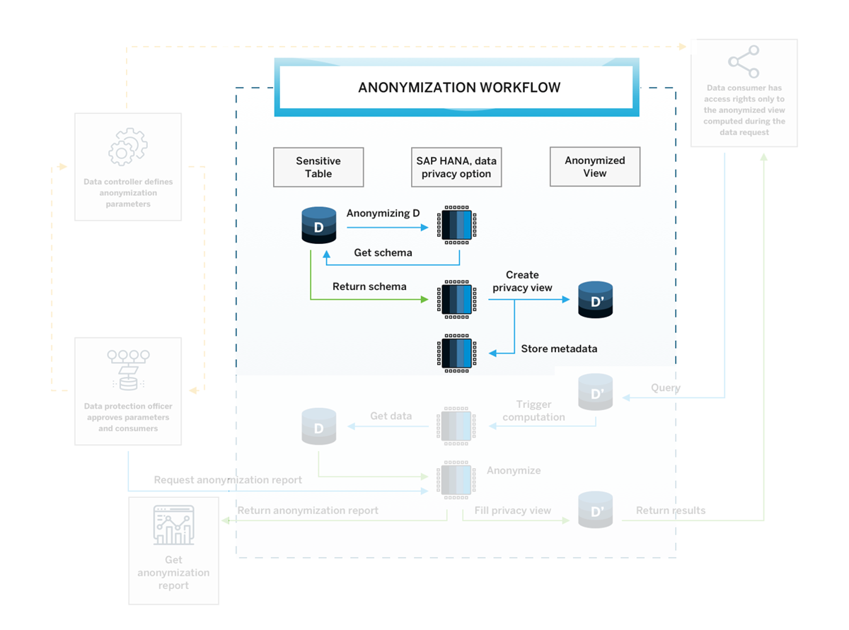 workflow 2
