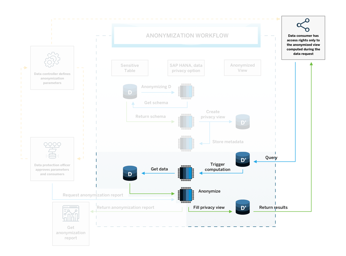 workflow 3