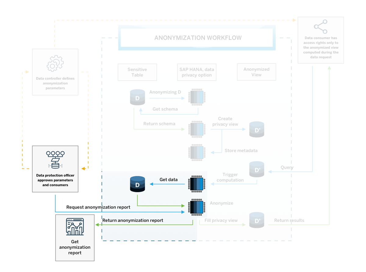 workflow 4