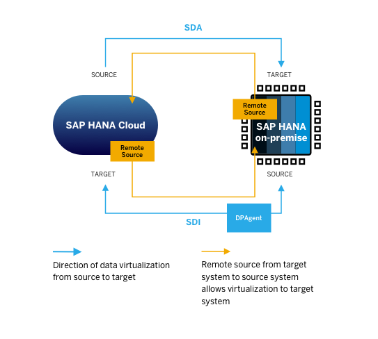 Infographic SDI SDA