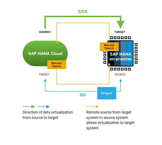 Infographic SDA