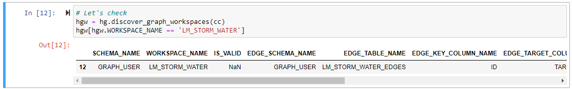 Discover Graph output