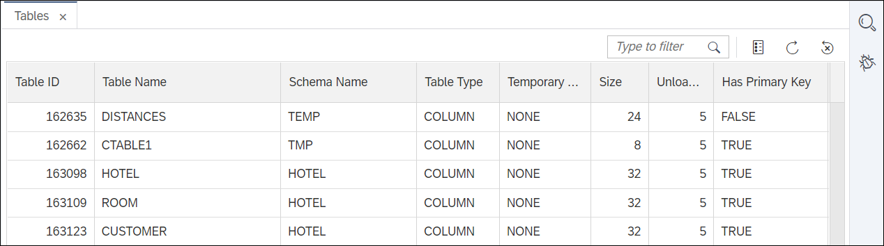 All Tables