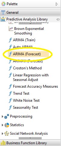 Drag ARIMA (Forecast)