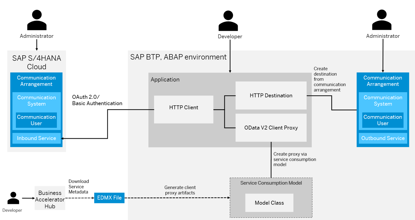Integration Diagram