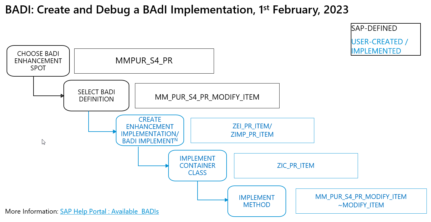 step0-overview-debug