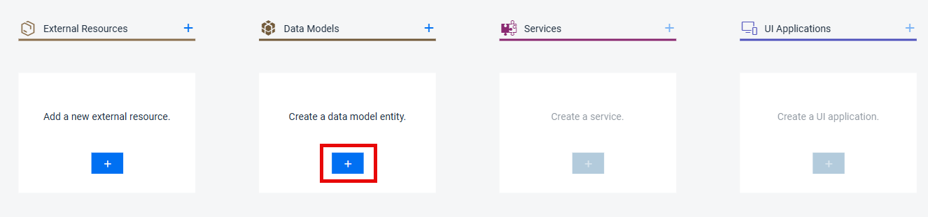 data model
