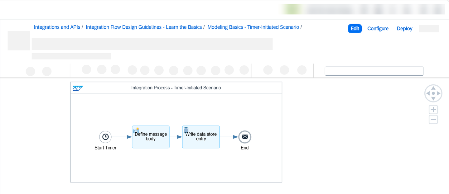 Integration Flow