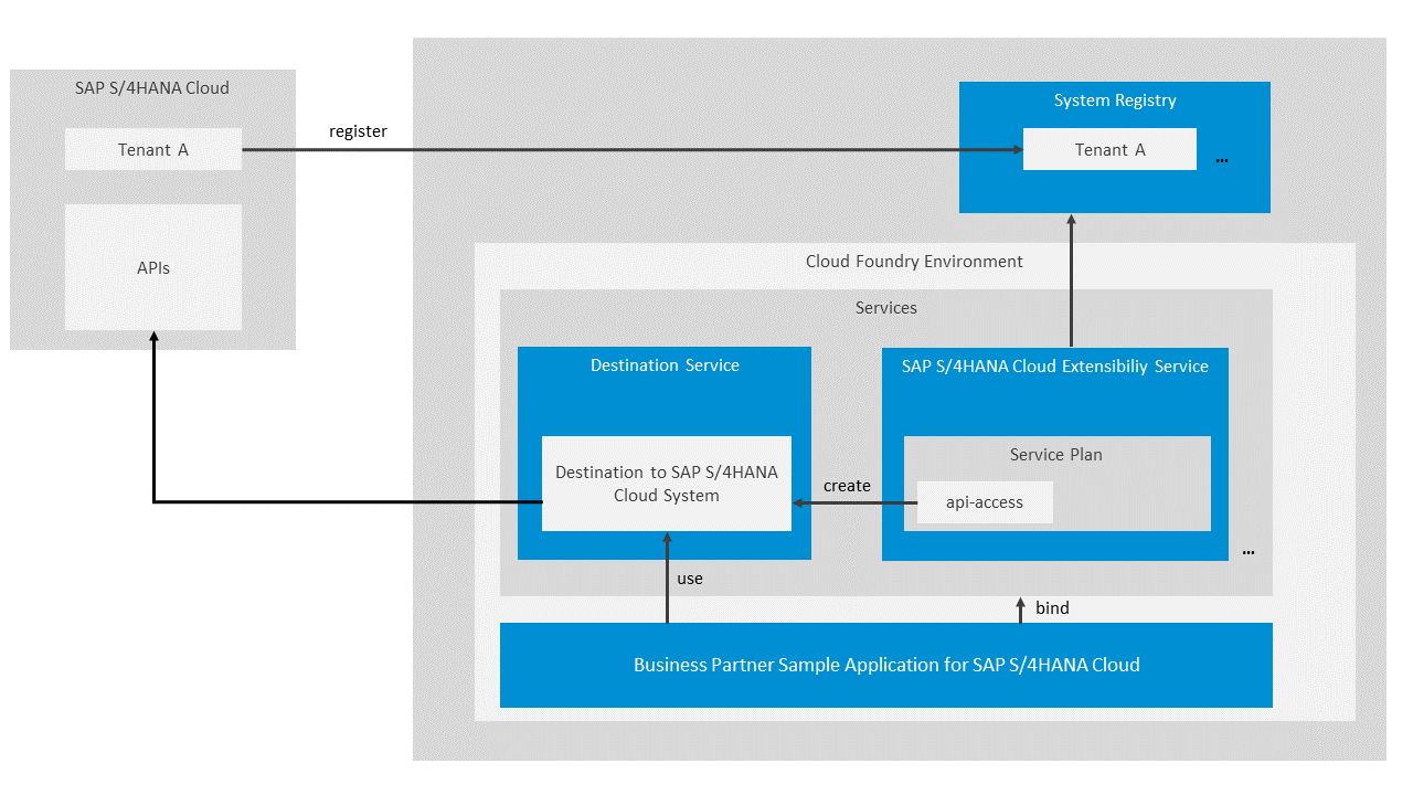Architecture Diagram