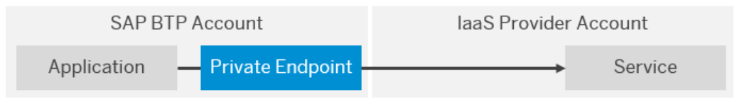Overview of Link service functionality