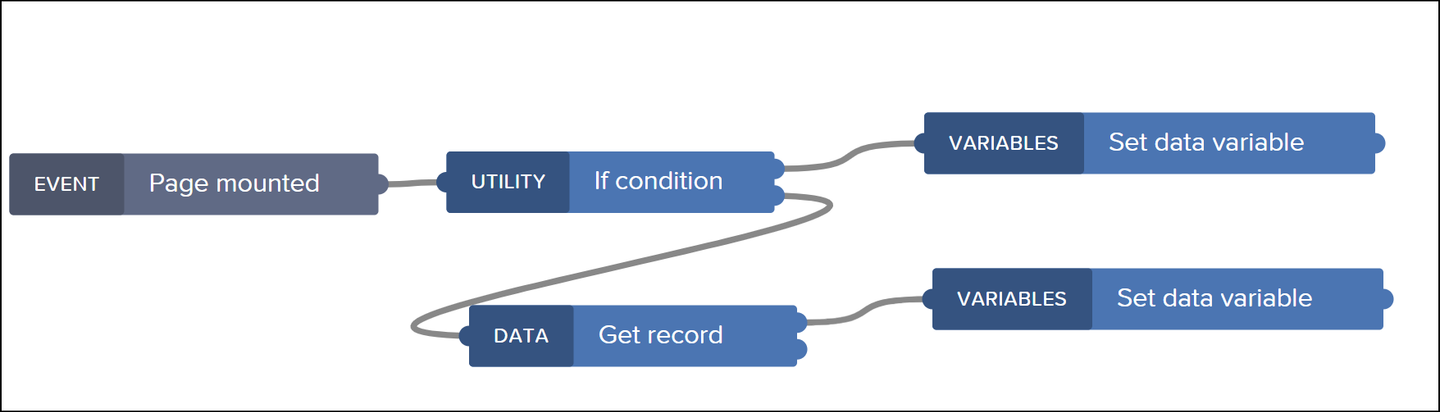 Logic flow