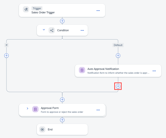 Process Condition