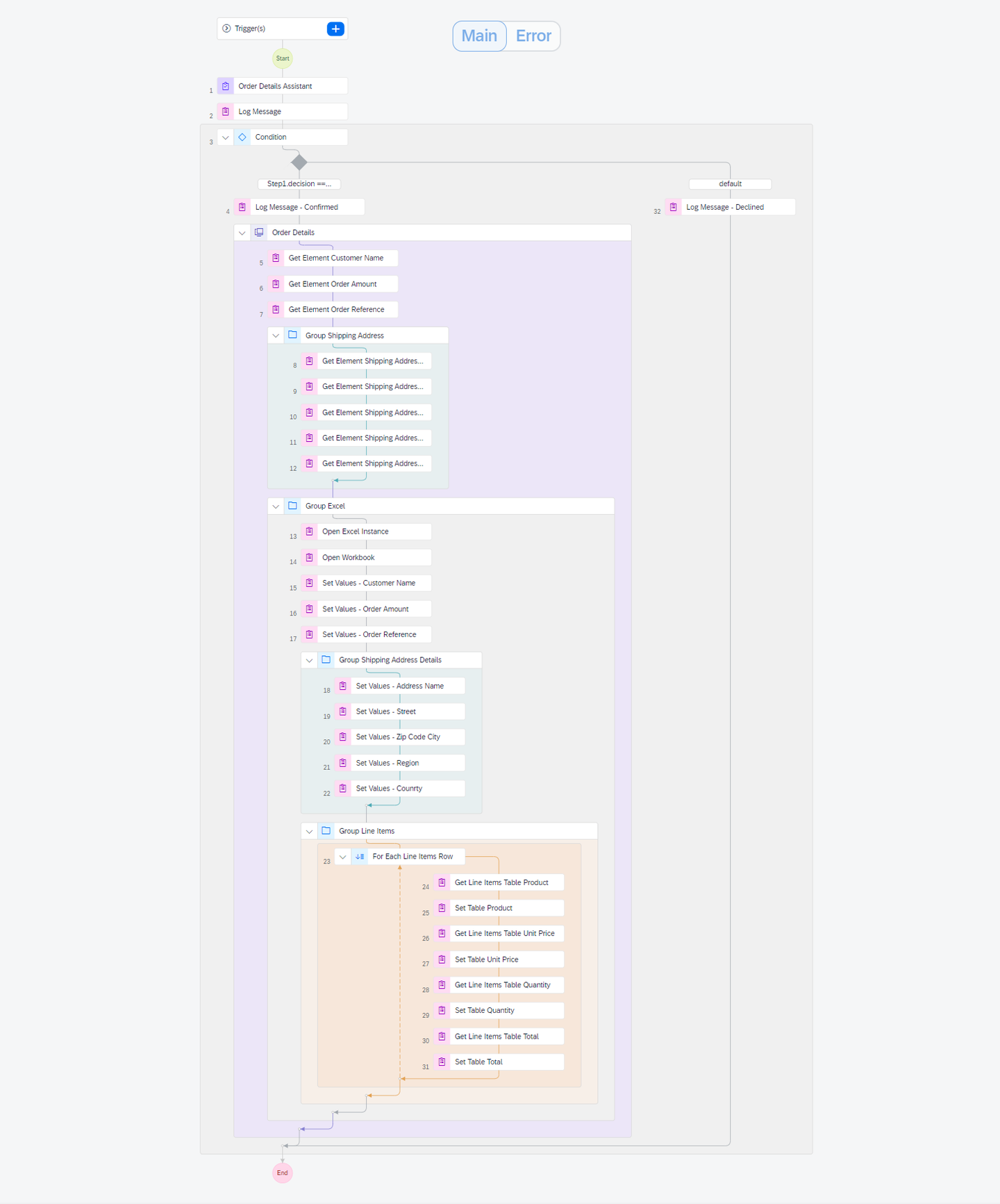 Final automation