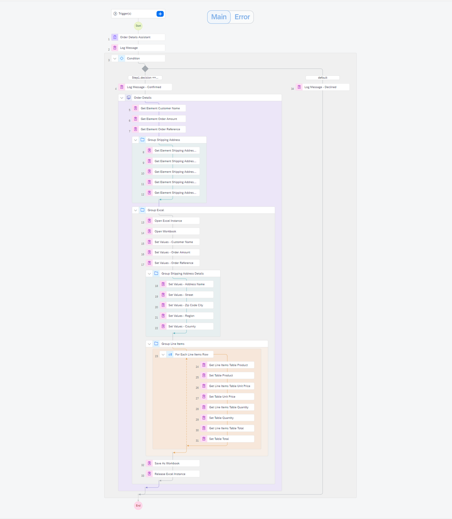 Final Automation